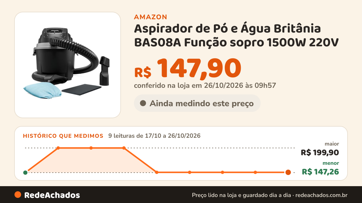 Histórico de preço de Aspirador de Pó e Água Britânia BAS08A Função sopro 1500W 220V na Amazon: 9 leituras de 17/10/2026 a 26/10/2026, menor R$ 147,26, maior R$ 199,90; R$ 147,90 conferido em 26/10/2026 às 09h57