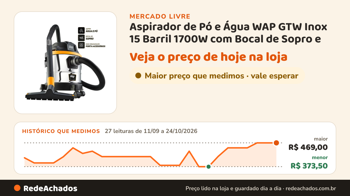 Histórico de preço de Aspirador de Pó e Água WAP GTW Inox 15 Barril 1700W com Bocal de Sopro e Acessórios no Mercado Livre: 27 leituras de 11/09/2026 a 24/10/2026, menor R$ 373,50, maior R$ 469,00
