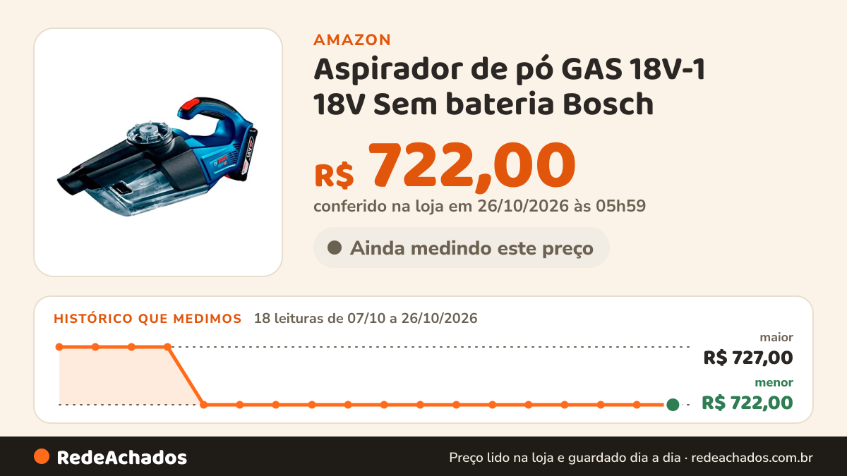 Histórico de preço de Aspirador de pó GAS 18V-1 18V Sem bateria Bosch na Amazon: 18 leituras de 07/10/2026 a 26/10/2026, menor R$ 722,00, maior R$ 727,00; R$ 722,00 conferido em 26/10/2026 às 05h59