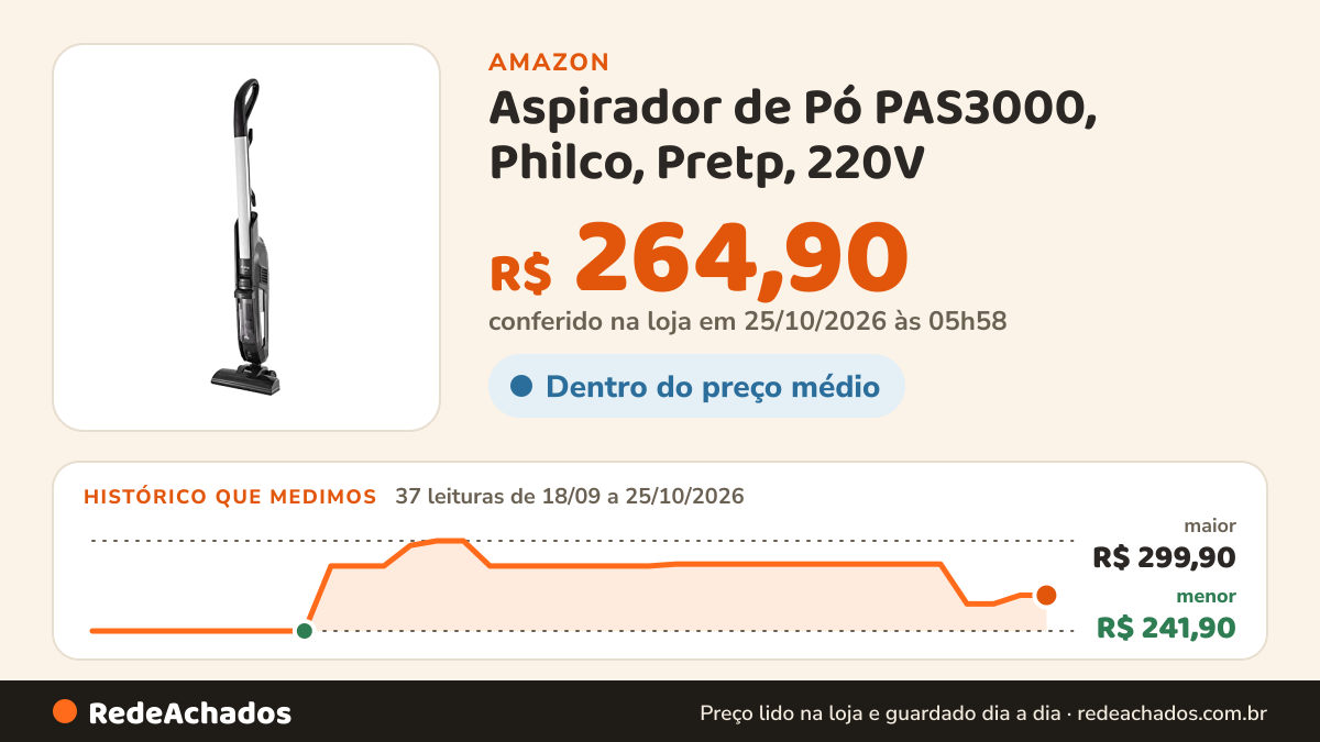 Histórico de preço de Aspirador de Pó PAS3000, Philco, Pretp, 220V na Amazon: 37 leituras de 18/09/2026 a 25/10/2026, menor R$ 241,90, maior R$ 299,90; R$ 264,90 conferido em 25/10/2026 às 05h58