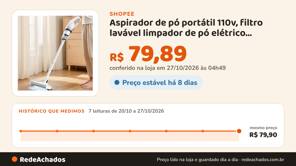 Histórico de preço de Aspirador de pó portátil 110v, filtro lavável limpador de pó elétrico portátil para casa e… na Shopee: 7 leituras de 20/10/2026 a 27/10/2026, mesmo preço, R$ 79,90, em todas; R$ 79,89 conferido em 27/10/2026 às 04h49