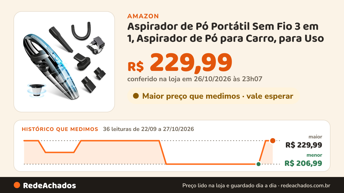 Histórico de preço de Aspirador de Pó Portátil Sem Fio 3 em 1, Aspirador de Pó para Carro, para Uso em… na Amazon: 36 leituras de 22/09/2026 a 27/10/2026, menor R$ 206,99, maior R$ 229,99; R$ 229,99 conferido em 26/10/2026 às 23h07
