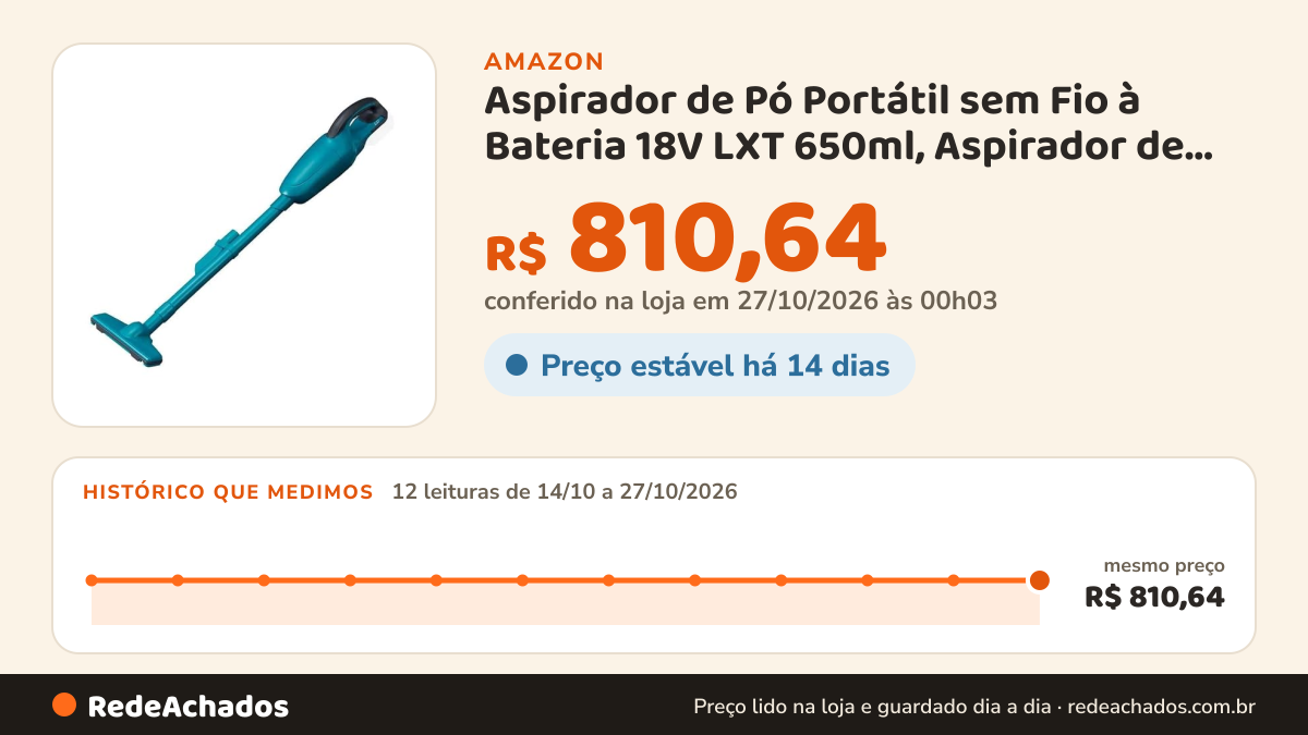 Histórico de preço de Aspirador de Pó Portátil sem Fio à Bateria 18V LXT 650ml, Aspirador de Mão para Limpeza… na Amazon: 12 leituras de 14/10/2026 a 27/10/2026, mesmo preço, R$ 810,64, em todas; R$ 810,64 conferido em 27/10/2026 às 00h03