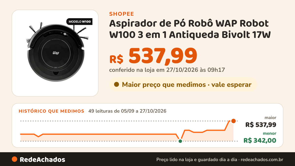 Histórico de preço de Aspirador de Pó Robô WAP Robot W100 3 em 1 Antiqueda Bivolt 17W na Shopee: 48 leituras de 05/09/2026 a 26/10/2026, menor R$ 342,00, maior R$ 537,99; R$ 537,99 conferido em 26/10/2026 às 09h44
