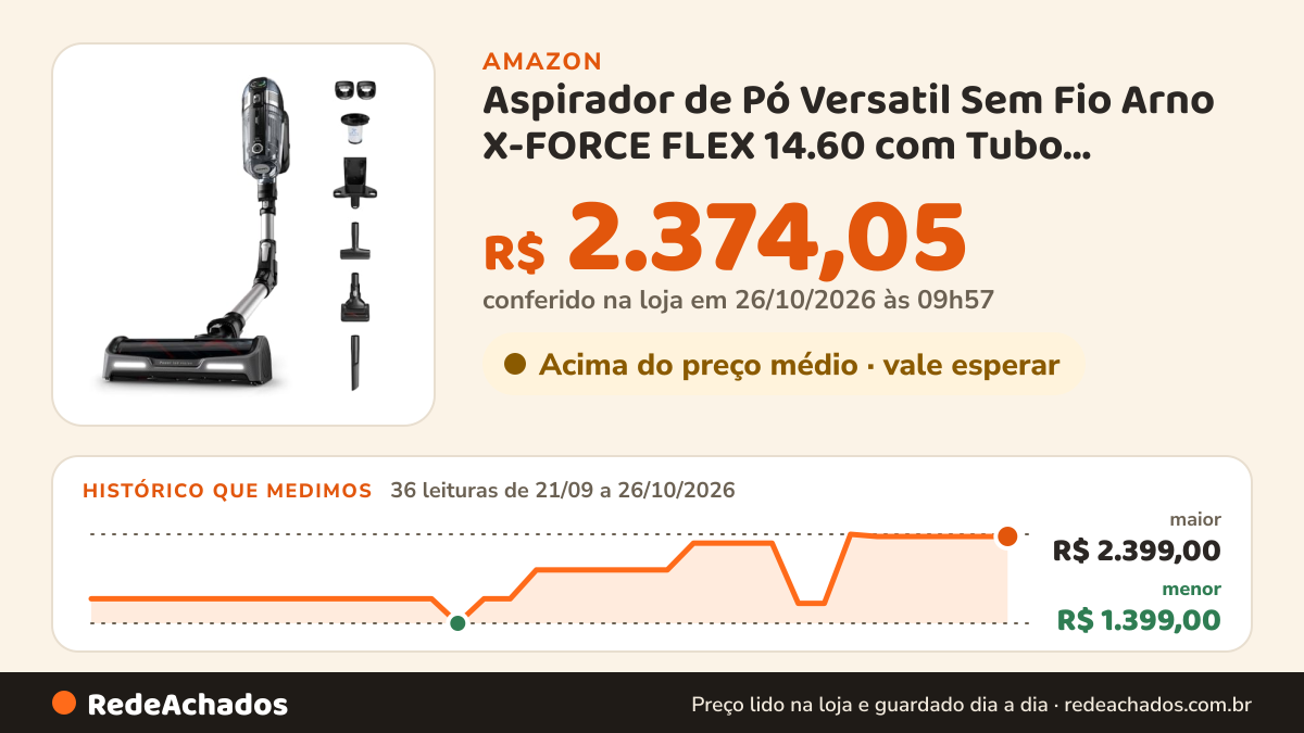 Histórico de preço de Aspirador de Pó Versatil Sem Fio Arno X-FORCE FLEX 14.60 com Tubo Flexível, até 1h10min de… na Amazon: 36 leituras de 21/09/2026 a 26/10/2026, menor R$ 1.399,00, maior R$ 2.399,00; R$ 2.374,05 conferido em 26/10/2026 às 09h57