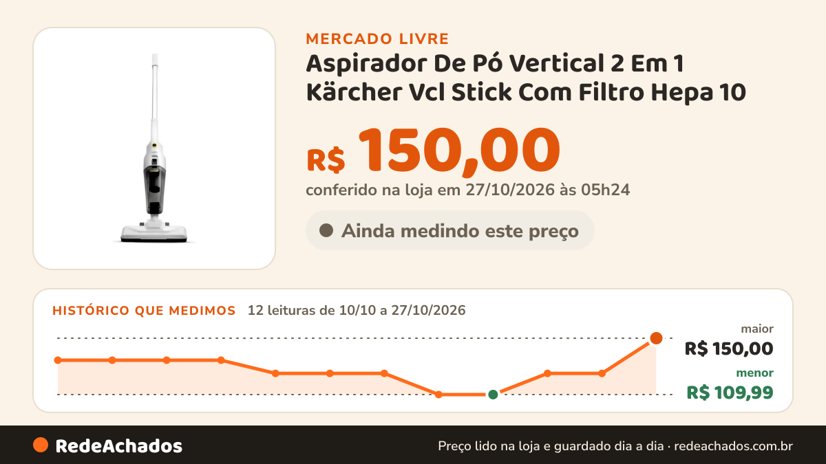Histórico de preço de Aspirador De Pó Vertical 2 Em 1 Kärcher Vcl Stick Com Filtro Hepa 10 no Mercado Livre: 12 leituras de 10/10/2026 a 27/10/2026, menor R$ 109,99, maior R$ 150,00; R$ 150,00 conferido em 27/10/2026 às 05h24