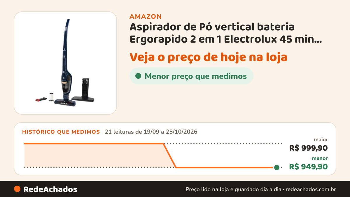 Histórico de preço de Aspirador de Pó vertical bateria Ergorapido 2 em 1 Electrolux 45 min base recarregamento… na Amazon: 21 leituras de 19/09/2026 a 25/10/2026, menor R$ 949,90, maior R$ 999,90