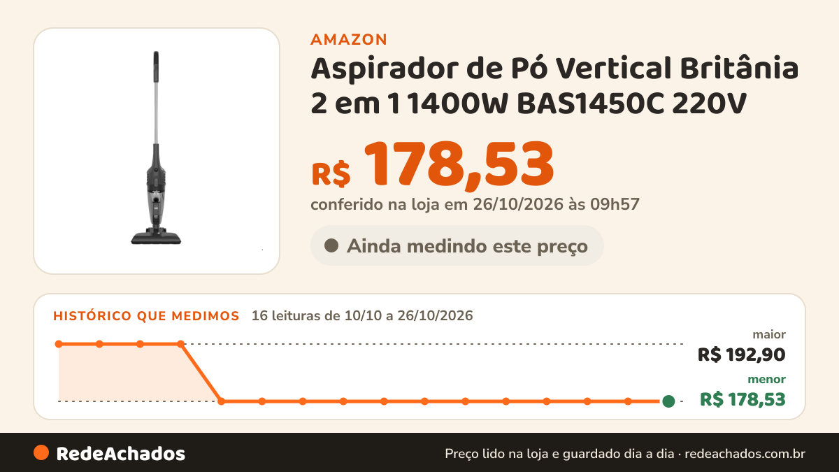 Histórico de preço de Aspirador de Pó Vertical Britânia 2 em 1 1400W BAS1450C 220V na Amazon: 15 leituras de 10/10/2026 a 25/10/2026, menor R$ 178,53, maior R$ 192,90; R$ 178,53 conferido em 25/10/2026 às 12h01