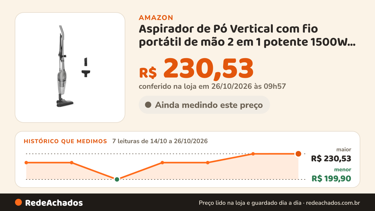 Histórico de preço de Aspirador de Pó Vertical com fio portátil de mão 2 em 1 potente 1500W cabo 4.7m com… na Amazon: 7 leituras de 14/10/2026 a 26/10/2026, menor R$ 199,90, maior R$ 230,53; R$ 230,53 conferido em 26/10/2026 às 09h57
