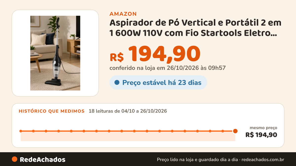 Histórico de preço de Aspirador de Pó Vertical e Portátil 2 em 1 600W 110V com Fio Startools Eletro Cabo 4m… na Amazon: 18 leituras de 04/10/2026 a 26/10/2026, mesmo preço, R$ 194,90, em todas; R$ 194,90 conferido em 26/10/2026 às 09h57