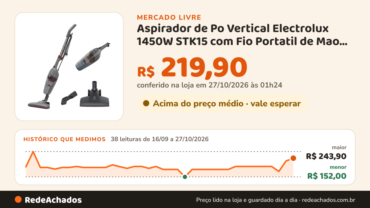 Histórico de preço de Aspirador de Po Vertical Electrolux 1450W STK15 com Fio Portatil de Mao 2 em 1 e 1,6 Litro no Mercado Livre: 38 leituras de 16/09/2026 a 27/10/2026, menor R$ 152,00, maior R$ 243,90; R$ 219,90 conferido em 27/10/2026 às 01h24