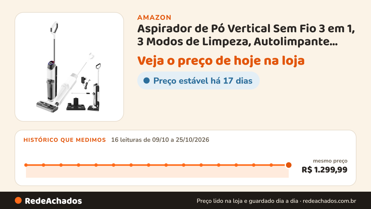 Histórico de preço de Aspirador de Pó Vertical Sem Fio 3 em 1, 3 Modos de Limpeza, Autolimpante, Movimento… na Amazon: 16 leituras de 09/10/2026 a 25/10/2026, mesmo preço, R$ 1.299,99, em todas