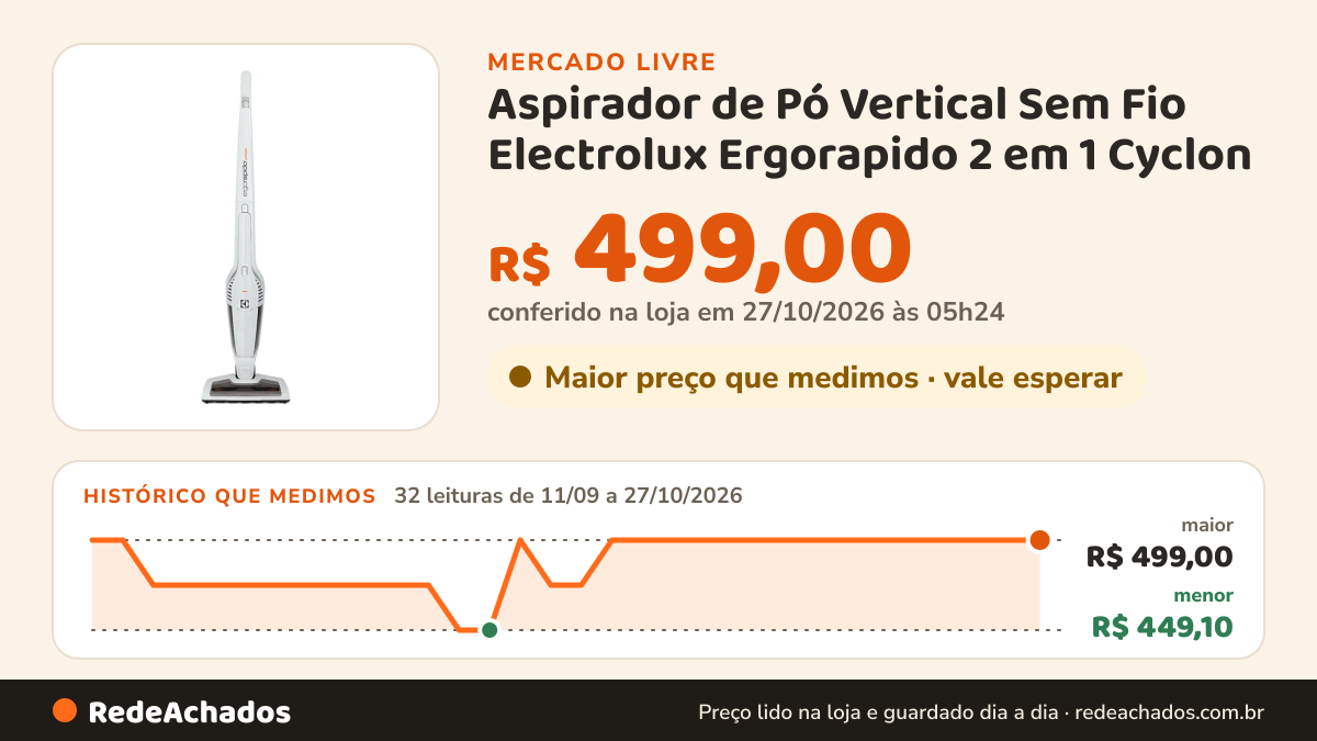 Histórico de preço de Aspirador de Pó Vertical Sem Fio Electrolux Ergorapido 2 em 1 Cyclon no Mercado Livre: 32 leituras de 11/09/2026 a 27/10/2026, menor R$ 449,10, maior R$ 499,00; R$ 499,00 conferido em 27/10/2026 às 01h24