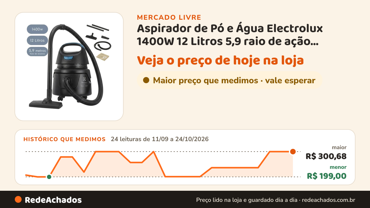 Histórico de preço de Aspirador de Pó e Água Electrolux 1400W 12 Litros 5,9 raio de ação Compacto Potente Função… no Mercado Livre: 24 leituras de 11/09/2026 a 24/10/2026, menor R$ 199,00, maior R$ 300,68