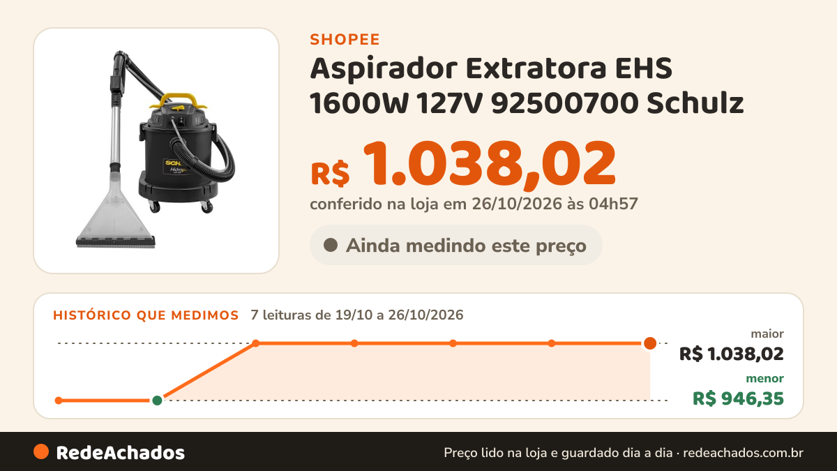Histórico de preço de Aspirador Extratora EHS 1600W 127V 92500700 Schulz na Shopee: 7 leituras de 19/10/2026 a 26/10/2026, menor R$ 946,35, maior R$ 1.038,02; R$ 1.038,02 conferido em 26/10/2026 às 04h57