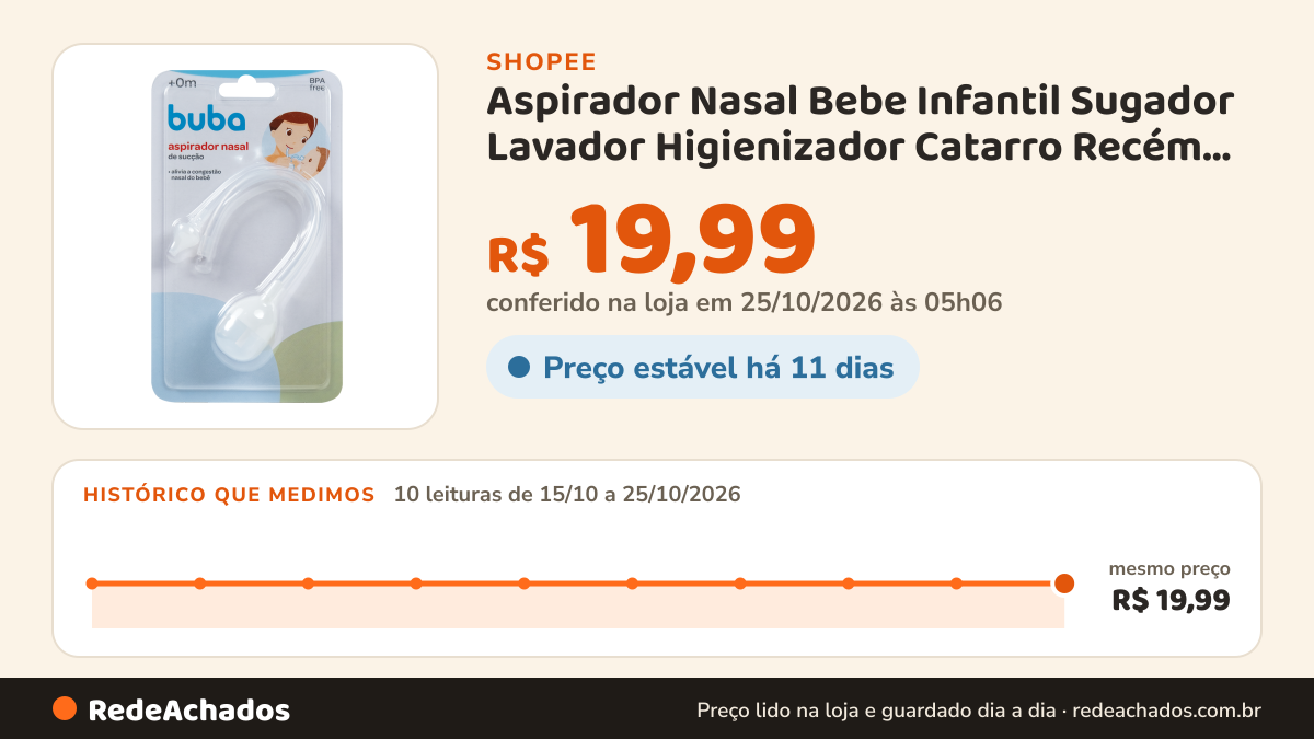 Histórico de preço de Aspirador Nasal Bebe Infantil Sugador Lavador Higienizador Catarro Recém Nascido Buba na Shopee: 10 leituras de 15/10/2026 a 25/10/2026, mesmo preço, R$ 19,99, em todas; R$ 19,99 conferido em 25/10/2026 às 05h06