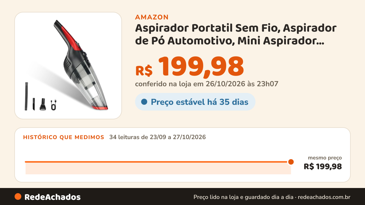 Histórico de preço de Aspirador Portatil Sem Fio, Aspirador de Pó Automotivo, Mini Aspirador Portatil, Portátil… na Amazon: 34 leituras de 23/09/2026 a 27/10/2026, mesmo preço, R$ 199,98, em todas; R$ 199,98 conferido em 26/10/2026 às 23h07
