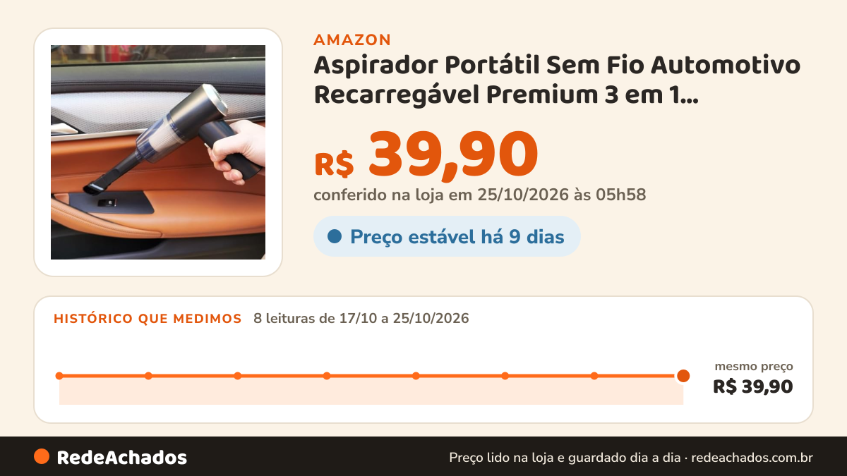 Histórico de preço de Aspirador Portátil Sem Fio Automotivo Recarregável Premium 3 em 1 Soprador e Coletor de Pó… na Amazon: 8 leituras de 17/10/2026 a 25/10/2026, mesmo preço, R$ 39,90, em todas; R$ 39,90 conferido em 25/10/2026 às 05h58