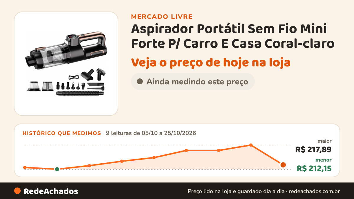 Histórico de preço de Aspirador Portátil Sem Fio Mini Forte P/ Carro E Casa Coral-claro no Mercado Livre: 9 leituras de 05/10/2026 a 25/10/2026, menor R$ 212,15, maior R$ 217,89