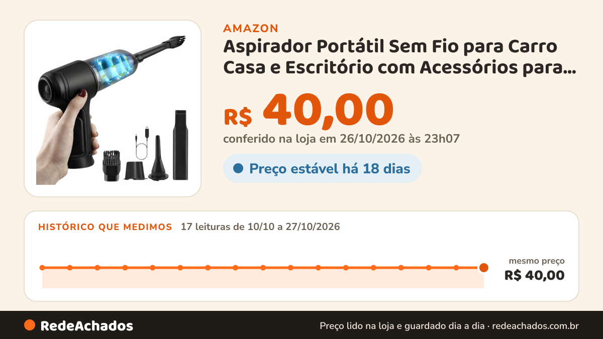 Histórico de preço de Aspirador Portátil Sem Fio para Carro Casa e Escritório com Acessórios para Limpeza Design… na Amazon: 15 leituras de 10/10/2026 a 25/10/2026, mesmo preço, R$ 40,00, em todas; R$ 40,00 conferido em 25/10/2026 às 05h59