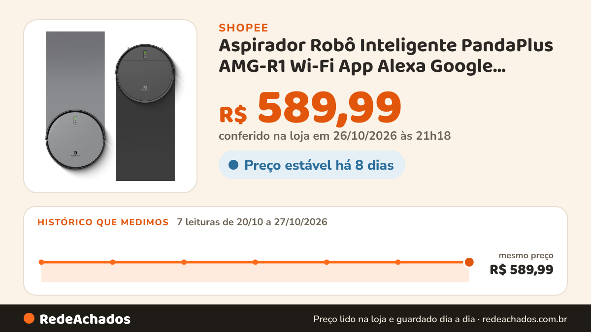 Histórico de preço de Aspirador Robô Inteligente PandaPlus AMG-R1 Wi-Fi App Alexa Google Controle Passa Pano… na Shopee: 7 leituras de 20/10/2026 a 27/10/2026, mesmo preço, R$ 589,99, em todas; R$ 589,99 conferido em 26/10/2026 às 21h18