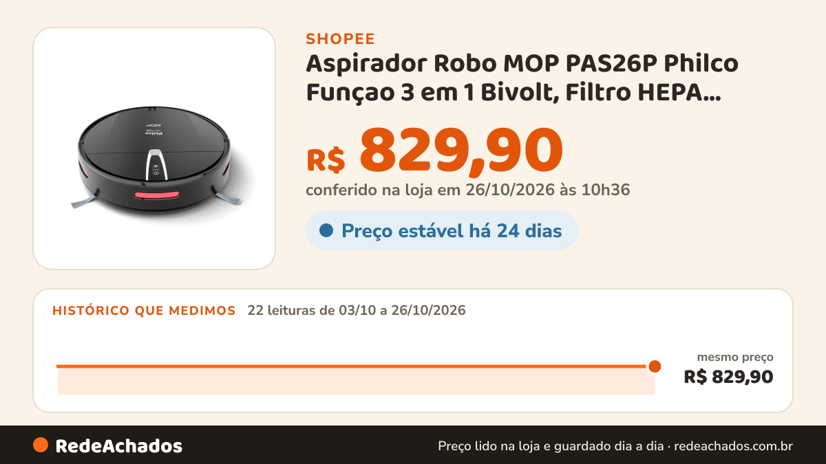 Histórico de preço de Aspirador Robo MOP PAS26P Philco Funçao 3 em 1 Bivolt, Filtro HEPA, Reservatorio de Agua e… na Shopee: 21 leituras de 03/10/2026 a 25/10/2026, mesmo preço, R$ 829,90, em todas; R$ 829,90 conferido em 25/10/2026 às 09h17