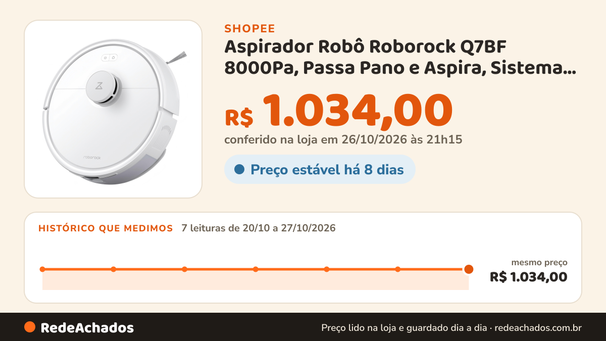 Histórico de preço de Aspirador Robô Roborock Q7BF 8000Pa, Passa Pano e Aspira, Sistema Anti-Enrosco Duplo… na Shopee: 7 leituras de 20/10/2026 a 27/10/2026, mesmo preço, R$ 1.034,00, em todas; R$ 1.034,00 conferido em 26/10/2026 às 21h15