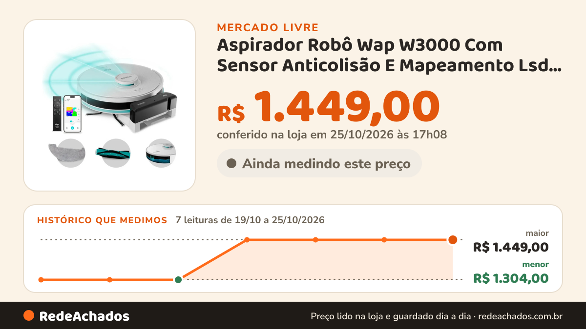 Histórico de preço de Aspirador Robô Wap W3000 Com Sensor Anticolisão E Mapeamento Lsd E S no Mercado Livre: 7 leituras de 19/10/2026 a 25/10/2026, menor R$ 1.304,00, maior R$ 1.449,00; R$ 1.449,00 conferido em 25/10/2026 às 17h08