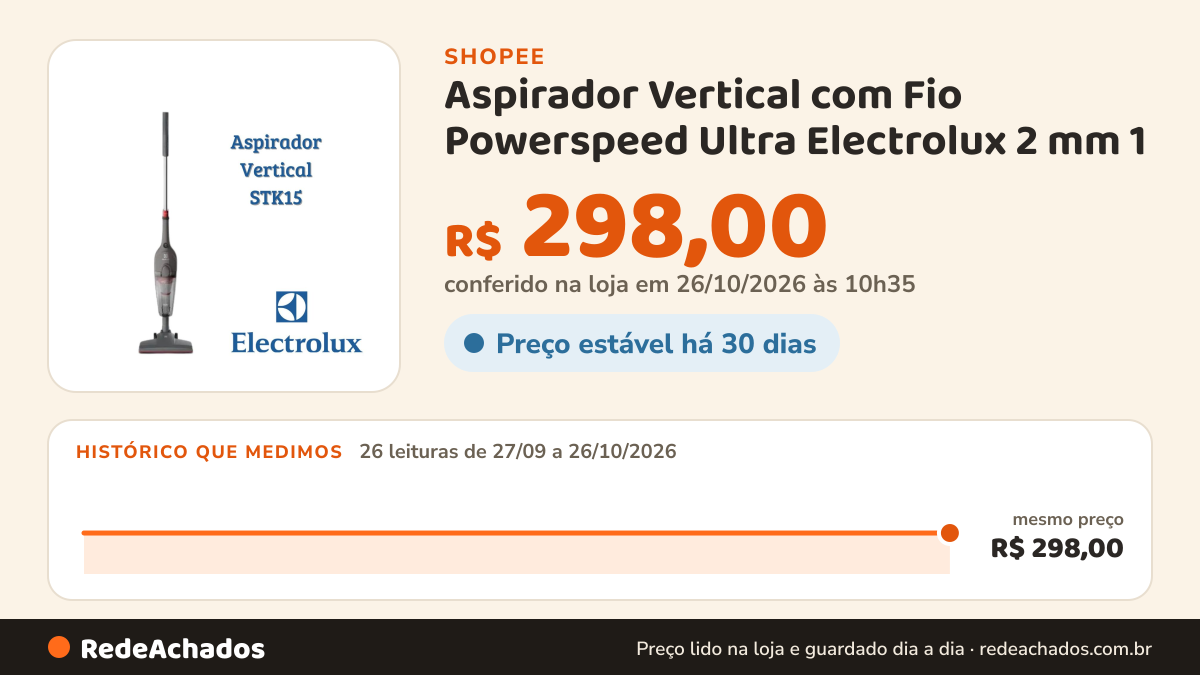 Histórico de preço de Aspirador Vertical com Fio Powerspeed Ultra Electrolux 2 mm 1 (STK15) - 127V # na Shopee: 26 leituras de 27/09/2026 a 26/10/2026, mesmo preço, R$ 298,00, em todas; R$ 298,00 conferido em 26/10/2026 às 10h35