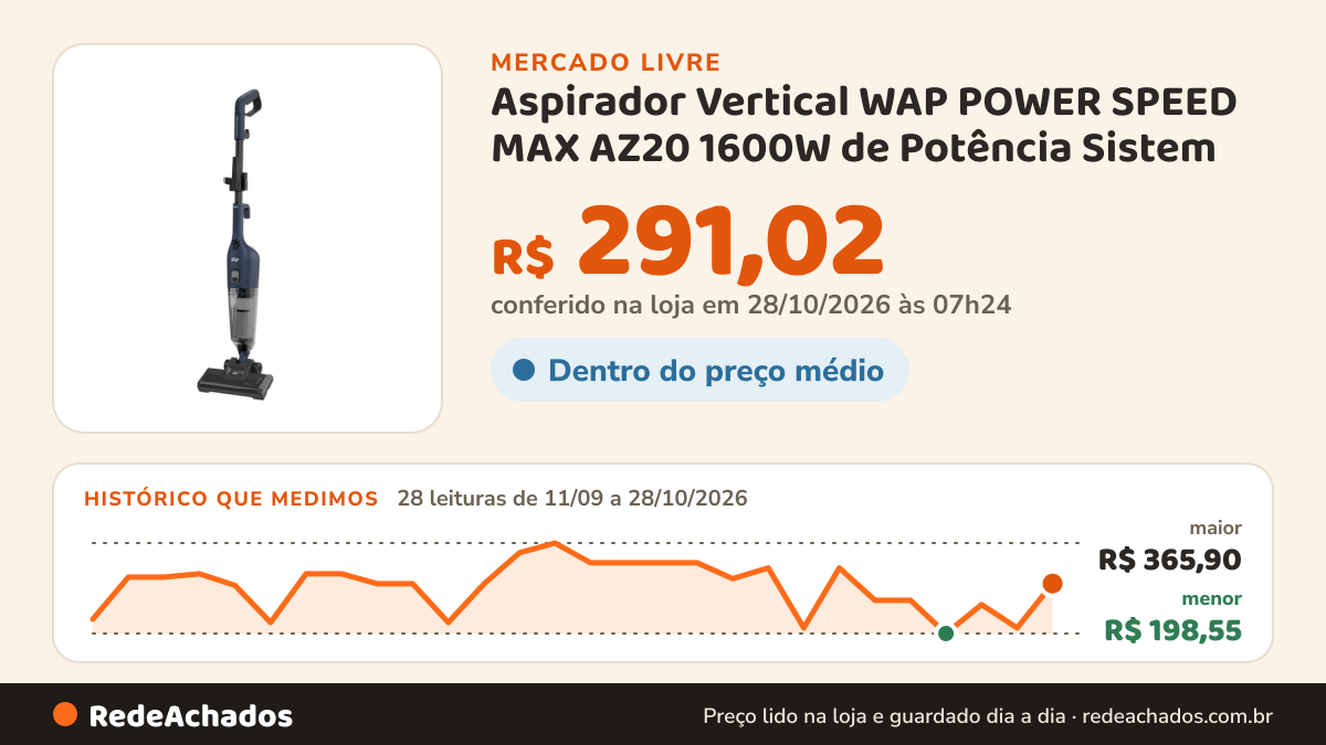 Histórico de preço de Aspirador Vertical WAP POWER SPEED MAX AZ20 1600W de Potência Sistem no Mercado Livre: 27 leituras de 11/09/2026 a 24/10/2026, menor R$ 198,55, maior R$ 365,90