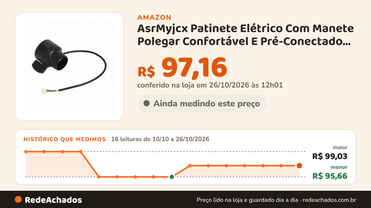 Histórico de preço de AsrMyjcx Patinete Elétrico Com Manete Polegar Confortável E Pré-Conectado Para Patinetes… na Amazon: 16 leituras de 10/10/2026 a 26/10/2026, menor R$ 95,66, maior R$ 99,03; R$ 97,16 conferido em 26/10/2026 às 12h01