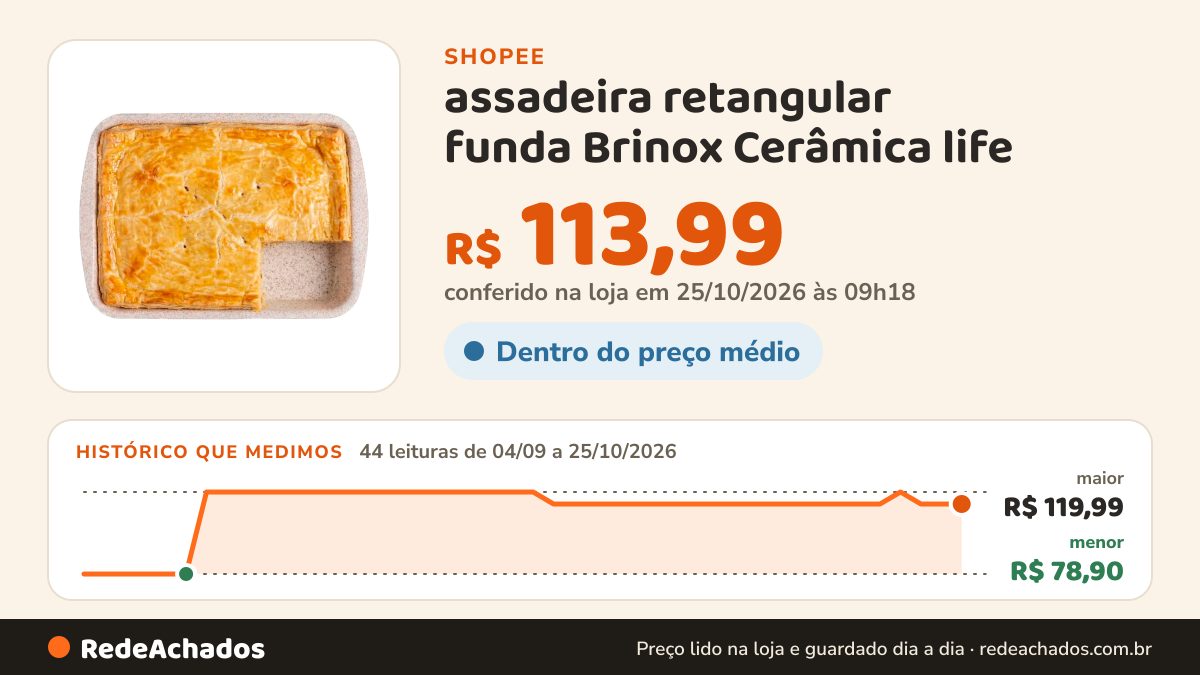 Histórico de preço de assadeira retangular funda Brinox Cerâmica life na Shopee: 44 leituras de 04/09/2026 a 25/10/2026, menor R$ 78,90, maior R$ 119,99; R$ 113,99 conferido em 25/10/2026 às 09h18