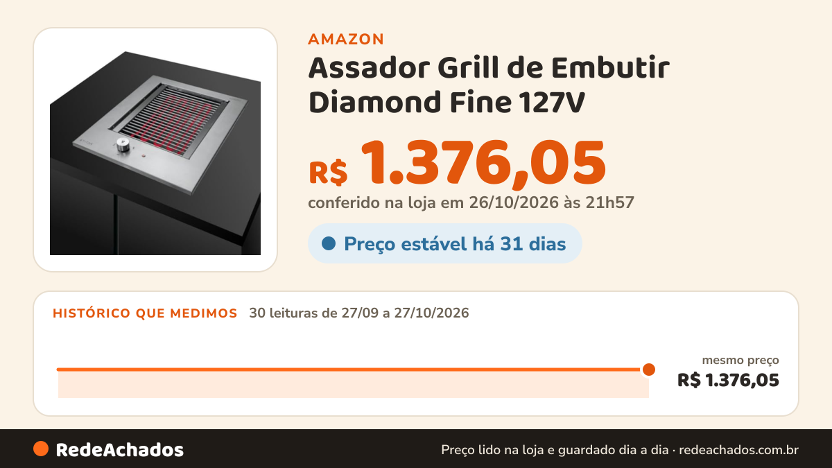 Histórico de preço de Assador Grill de Embutir Diamond Fine 127V na Amazon: 30 leituras de 27/09/2026 a 27/10/2026, mesmo preço, R$ 1.376,05, em todas; R$ 1.376,05 conferido em 26/10/2026 às 21h57