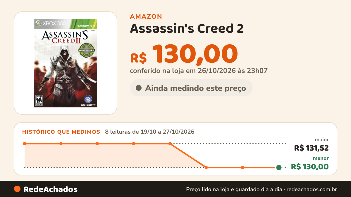 Histórico de preço de Assassin's Creed 2 na Amazon: 8 leituras de 19/10/2026 a 27/10/2026, menor R$ 130,00, maior R$ 131,52; R$ 130,00 conferido em 26/10/2026 às 23h07