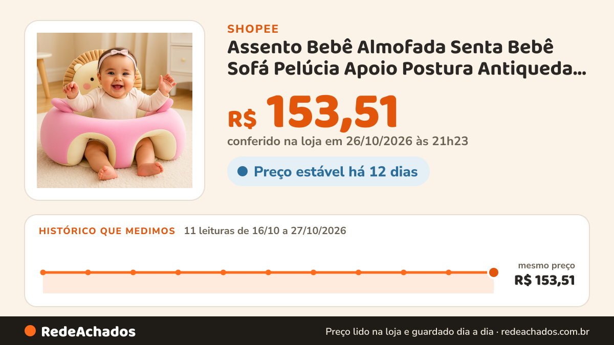 Histórico de preço de Assento Bebê Almofada Senta Bebê Sofá Pelúcia Apoio Postura Antiqueda Aprender Sentar… na Shopee: 11 leituras de 16/10/2026 a 27/10/2026, mesmo preço, R$ 153,51, em todas; R$ 153,51 conferido em 26/10/2026 às 21h23