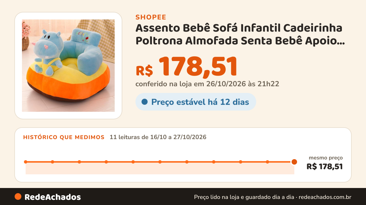Histórico de preço de Assento Bebê Sofá Infantil Cadeirinha Poltrona Almofada Senta Bebê Apoio Postura Antiqueda… na Shopee: 11 leituras de 16/10/2026 a 27/10/2026, mesmo preço, R$ 178,51, em todas; R$ 178,51 conferido em 26/10/2026 às 21h22