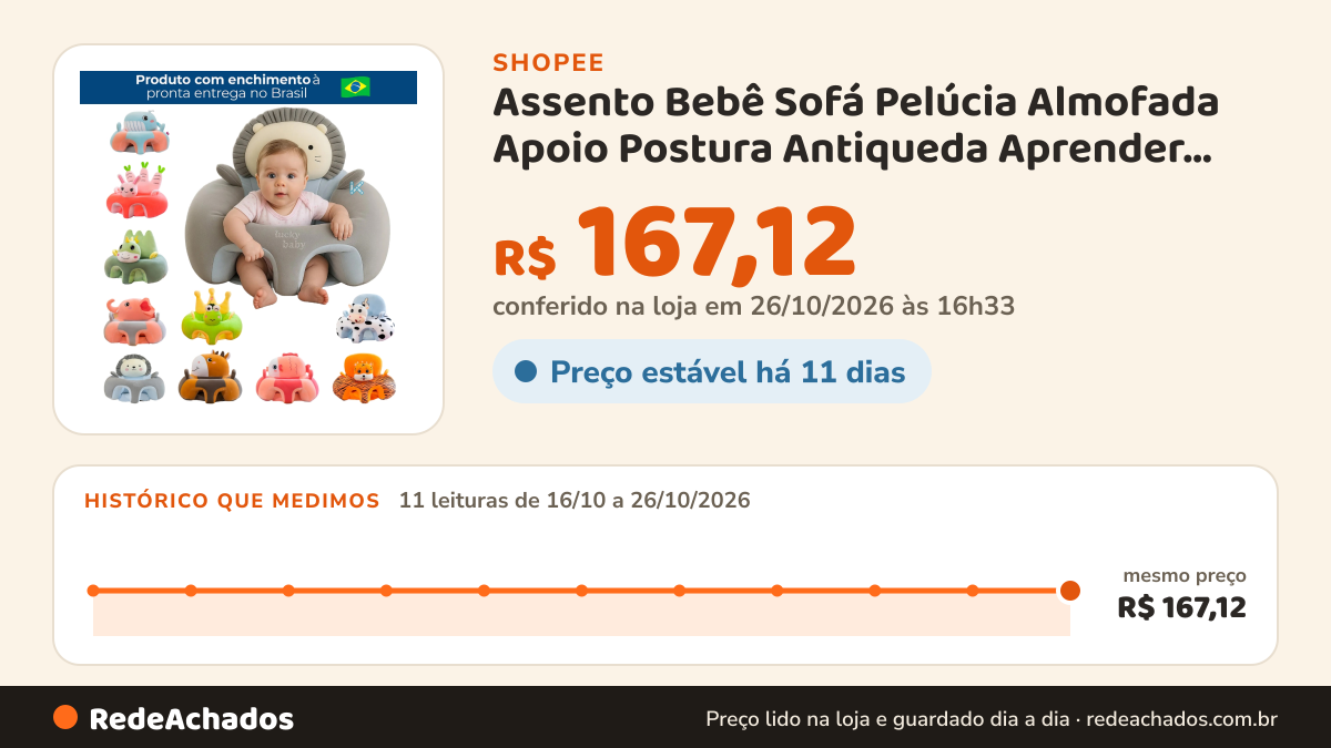 Histórico de preço de Assento Bebê Sofá Pelúcia Almofada Apoio Postura Antiqueda Aprender Sentar Antialérgico… na Shopee: 11 leituras de 16/10/2026 a 26/10/2026, mesmo preço, R$ 167,12, em todas; R$ 167,12 conferido em 26/10/2026 às 16h33