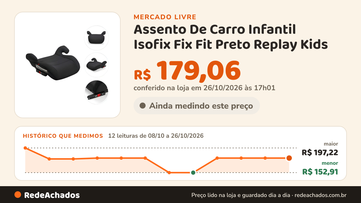 Histórico de preço de Assento De Carro Infantil Isofix Fix Fit Preto Replay Kids no Mercado Livre: 12 leituras de 08/10/2026 a 26/10/2026, menor R$ 152,91, maior R$ 197,22; R$ 179,06 conferido em 26/10/2026 às 17h01