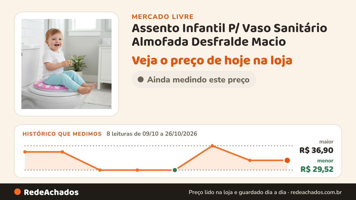 Histórico de preço de Assento Infantil P/ Vaso Sanitário Almofada Desfralde Macio no Mercado Livre: 8 leituras de 09/10/2026 a 26/10/2026, menor R$ 29,52, maior R$ 36,90
