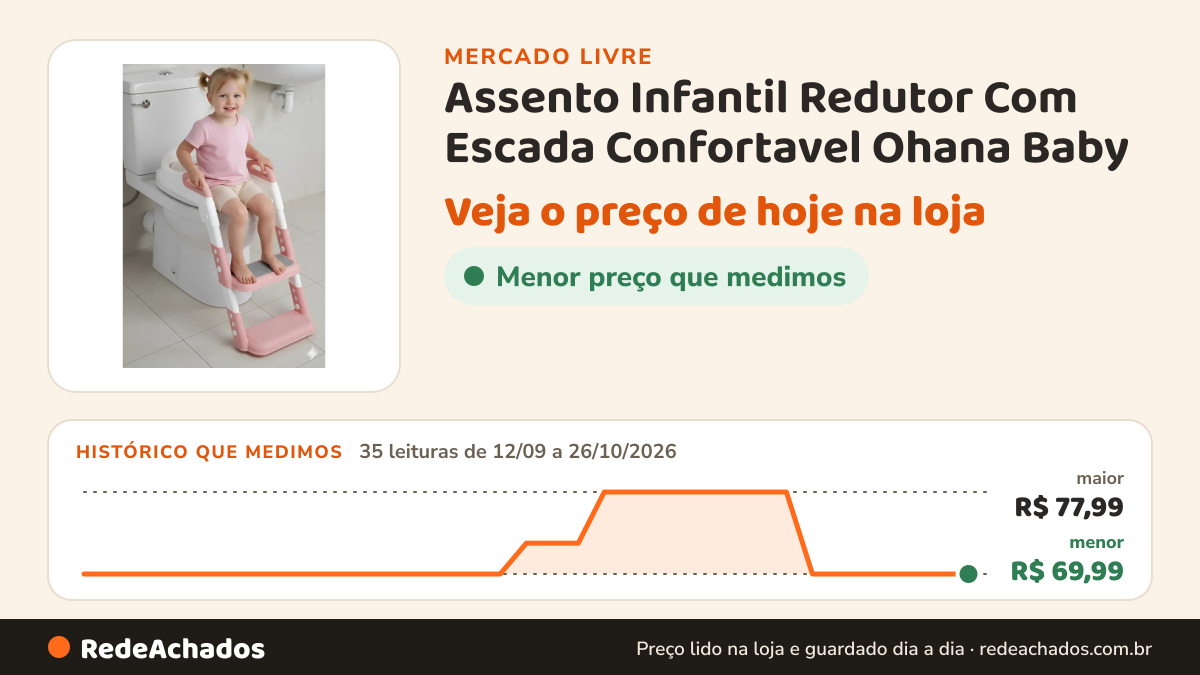 Histórico de preço de Assento Infantil Redutor Com Escada Confortavel Ohana Baby no Mercado Livre: 35 leituras de 12/09/2026 a 26/10/2026, menor R$ 69,99, maior R$ 77,99