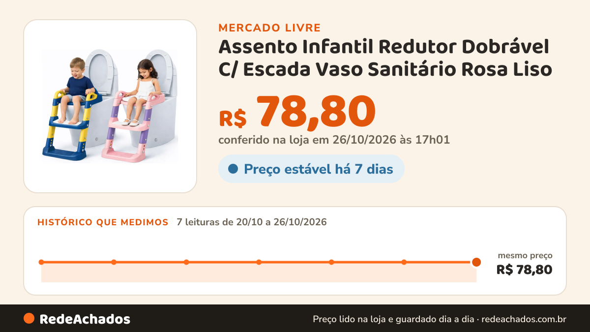 Histórico de preço de Assento Infantil Redutor Dobrável C/ Escada Vaso Sanitário Rosa Liso no Mercado Livre: 7 leituras de 20/10/2026 a 26/10/2026, mesmo preço, R$ 78,80, em todas; R$ 78,80 conferido em 26/10/2026 às 01h01
