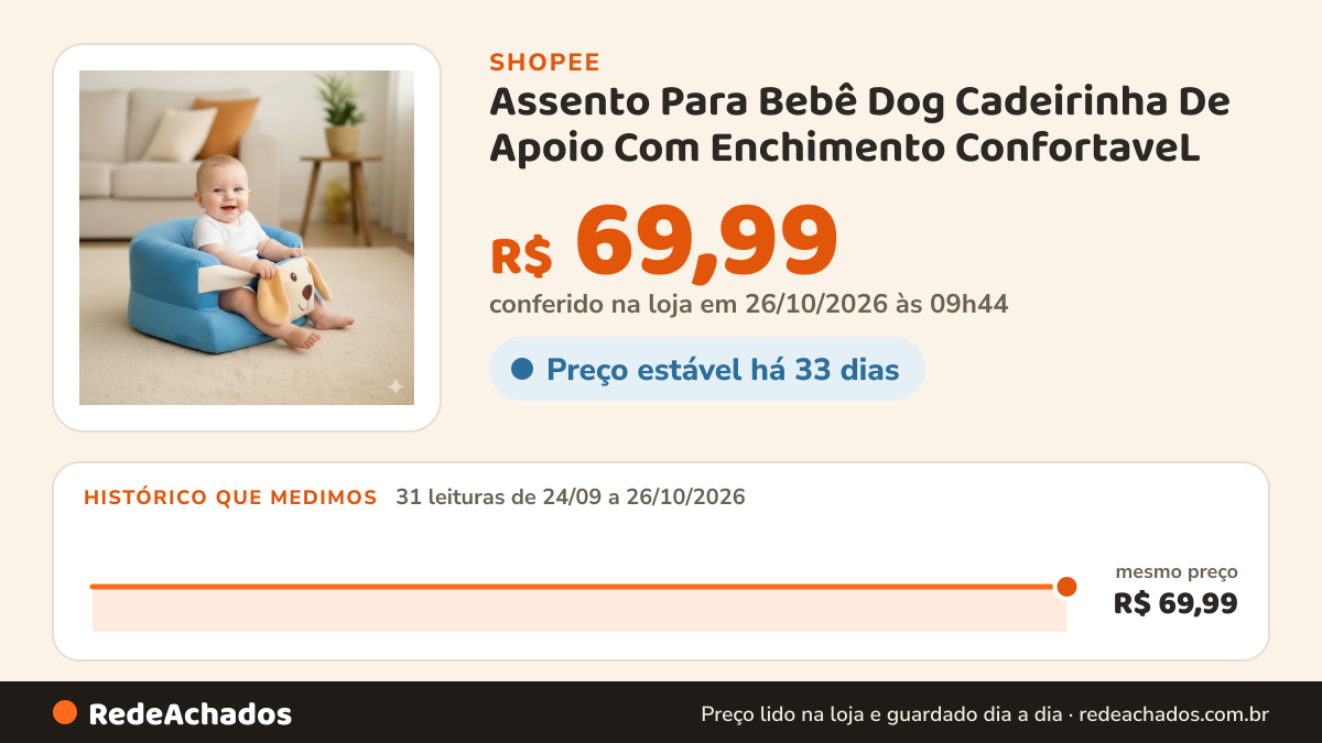 Histórico de preço de Assento Para Bebê Dog Cadeirinha De Apoio Com Enchimento ConfortaveL na Shopee: 31 leituras de 24/09/2026 a 26/10/2026, mesmo preço, R$ 69,99, em todas; R$ 69,99 conferido em 26/10/2026 às 09h44
