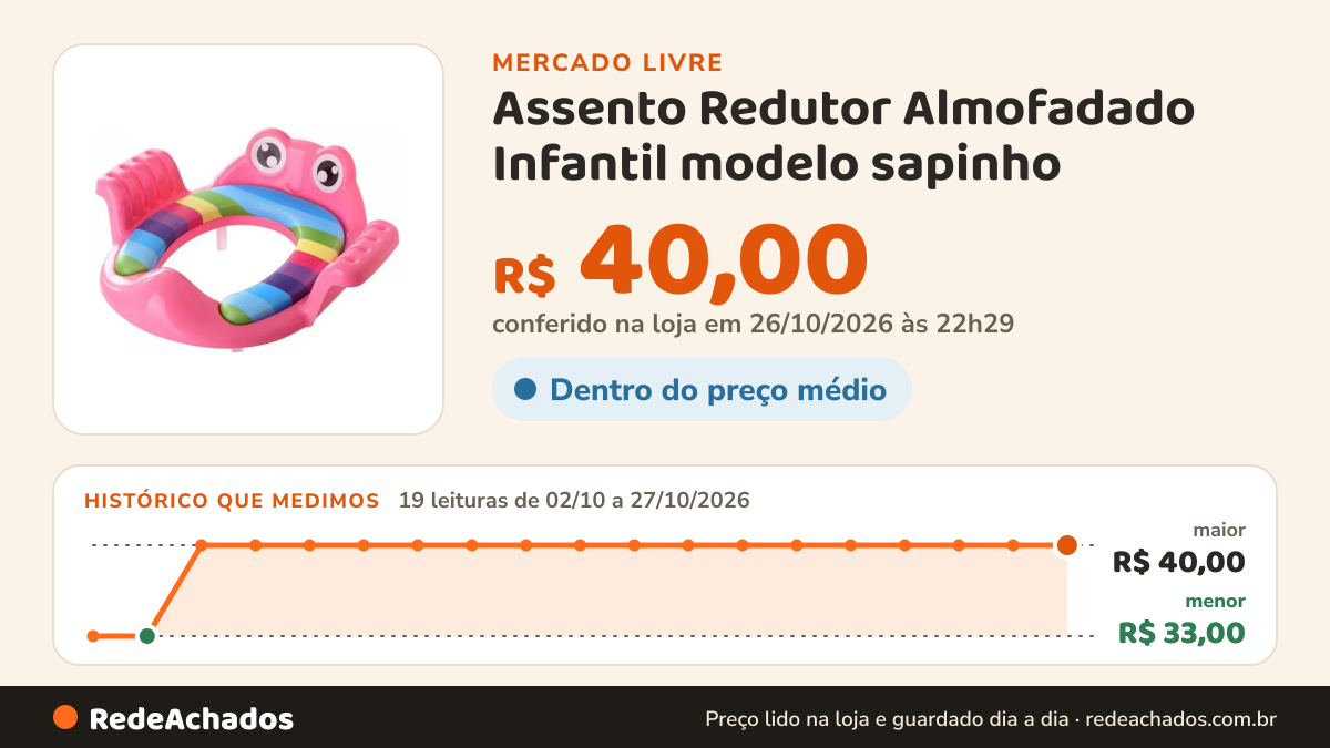 Histórico de preço de Assento Redutor Almofadado Infantil modelo sapinho - para Treinamento de Desfral no Mercado Livre: 19 leituras de 02/10/2026 a 27/10/2026, menor R$ 33,00, maior R$ 40,00; R$ 40,00 conferido em 26/10/2026 às 22h29