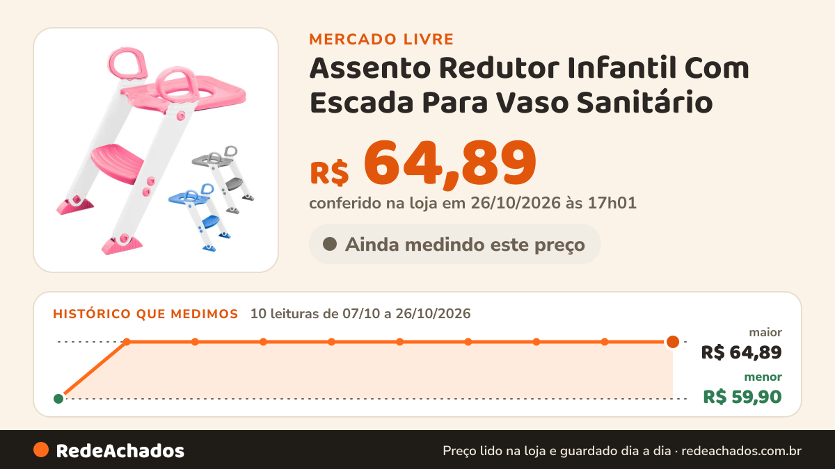 Histórico de preço de Assento Redutor Infantil Com Escada Para Vaso Sanitário no Mercado Livre: 10 leituras de 07/10/2026 a 26/10/2026, menor R$ 59,90, maior R$ 64,89; R$ 64,89 conferido em 25/10/2026 às 23h00