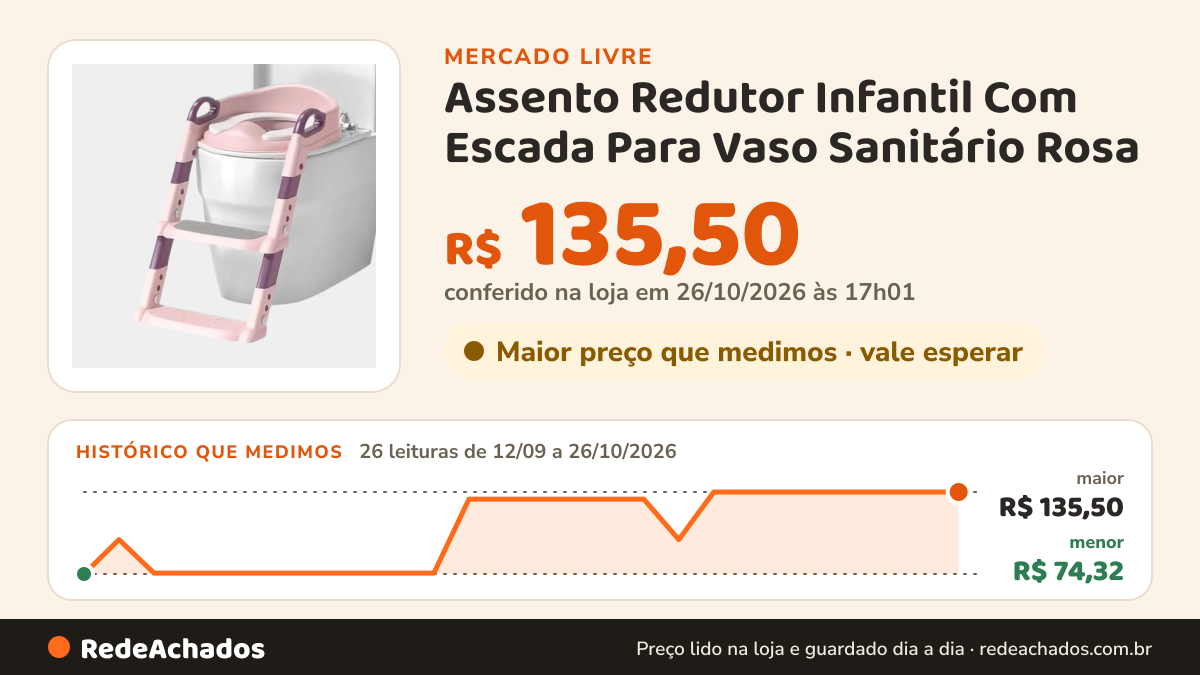 Histórico de preço de Assento Redutor Infantil Com Escada Para Vaso Sanitário Rosa no Mercado Livre: 26 leituras de 12/09/2026 a 26/10/2026, menor R$ 74,32, maior R$ 135,50; R$ 135,50 conferido em 26/10/2026 às 17h01
