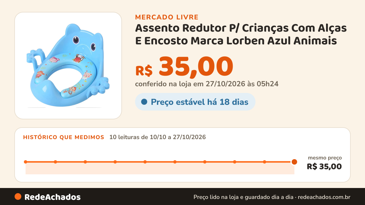 Histórico de preço de Assento Redutor P/ Crianças Com Alças E Encosto Marca Lorben Azul Animais no Mercado Livre: 10 leituras de 10/10/2026 a 27/10/2026, mesmo preço, R$ 35,00, em todas; R$ 35,00 conferido em 27/10/2026 às 05h24