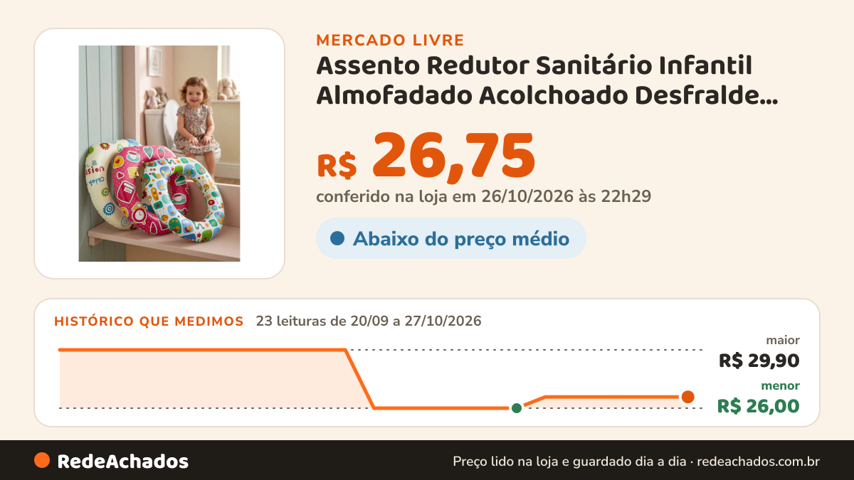Histórico de preço de Assento Redutor Sanitário Infantil Almofadado Acolchoado Desfralde Bebê Criança Menina… no Mercado Livre: 23 leituras de 20/09/2026 a 27/10/2026, menor R$ 26,00, maior R$ 29,90; R$ 26,75 conferido em 26/10/2026 às 22h29