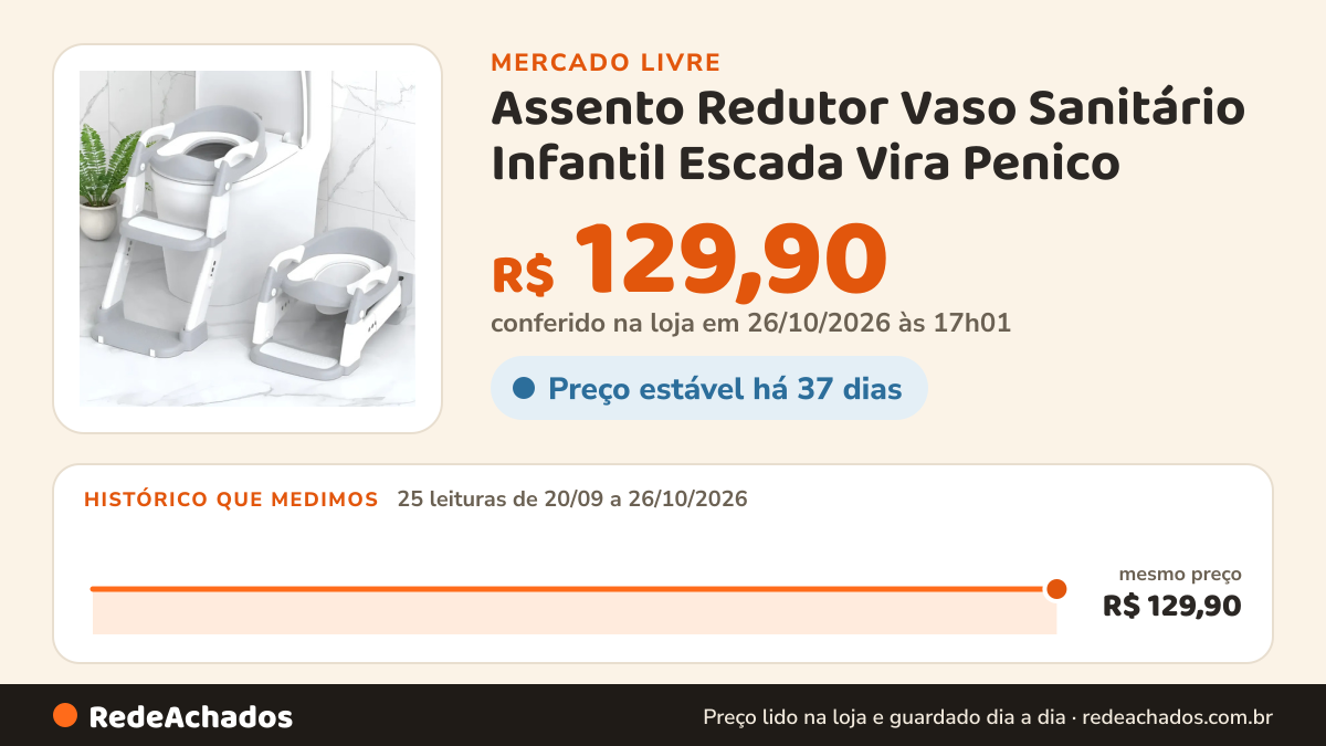 Histórico de preço de Assento Redutor Vaso Sanitário Infantil Escada Vira Penico no Mercado Livre: 25 leituras de 20/09/2026 a 26/10/2026, mesmo preço, R$ 129,90, em todas; R$ 129,90 conferido em 26/10/2026 às 17h01