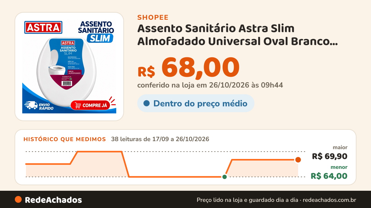 Histórico de preço de Assento Sanitário Astra Slim Almofadado Universal Oval Branco Tampa Vaso Banheiro… na Shopee: 38 leituras de 17/09/2026 a 26/10/2026, menor R$ 64,00, maior R$ 69,90; R$ 68,00 conferido em 26/10/2026 às 09h44