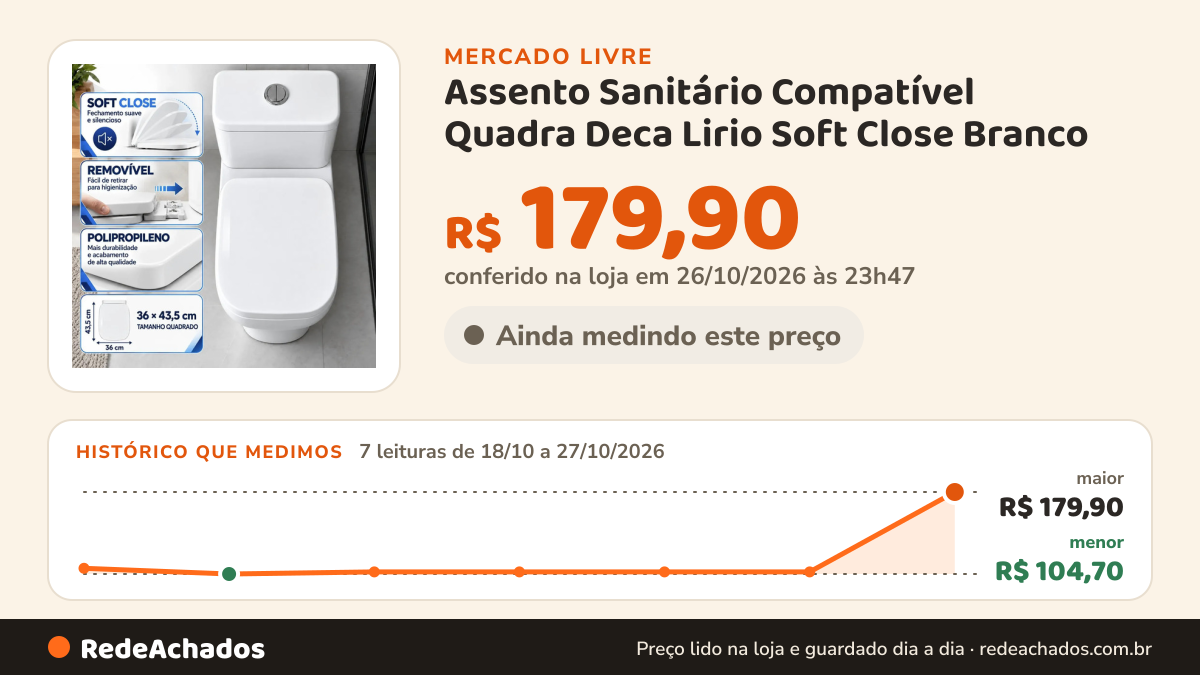 Histórico de preço de Assento Sanitário Compatível Quadra Deca Lirio Soft Close Branco no Mercado Livre: 7 leituras de 18/10/2026 a 27/10/2026, menor R$ 104,70, maior R$ 179,90; R$ 179,90 conferido em 26/10/2026 às 23h47